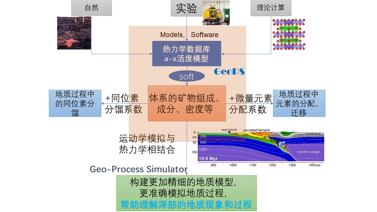 GeoPS愿景